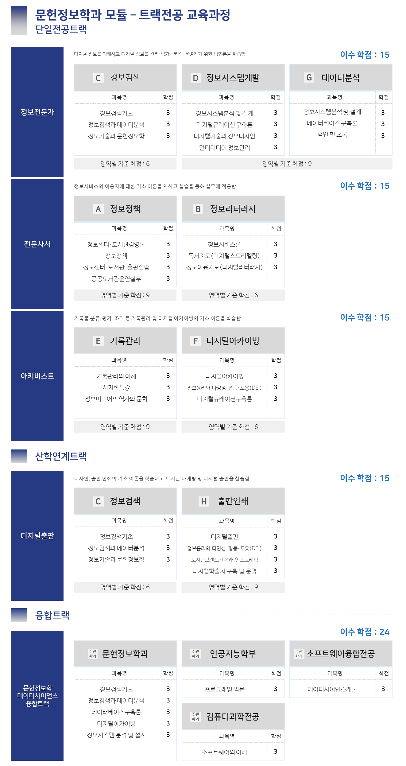 트랙전공 교육과정